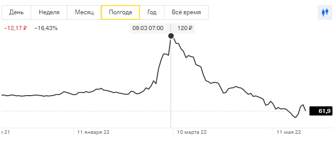Курс доллара прогноз таблица на месяц 2025. Динамика курса валют за 2025 год. курс доллара за год 2025. курс доллара за 2025 год график. динамика курса доллара 2025.