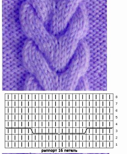 ТОП самые красивые узоры с косами для спиц | Факультет рукоделия | Дзен