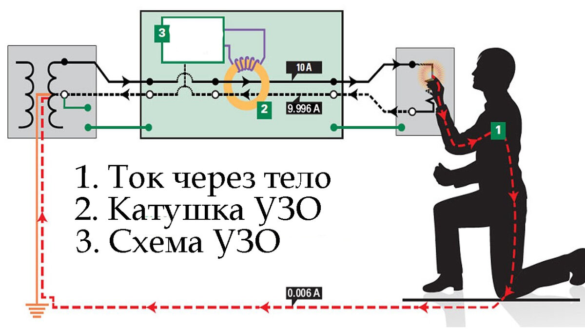 Аккумулятор 12 Вольт 1000 Ампер – опасно для жизни? Простое объяснение силы  тока | Электрика для всех | Дзен