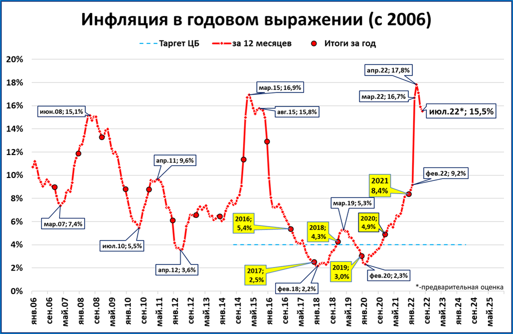 уровень инфляции в россии по годам. инфляция в россии 2023. показатели инфляции в россии 2023. прогноз потребительских цен на 2024. прогноз потребительских цен на 2024.
