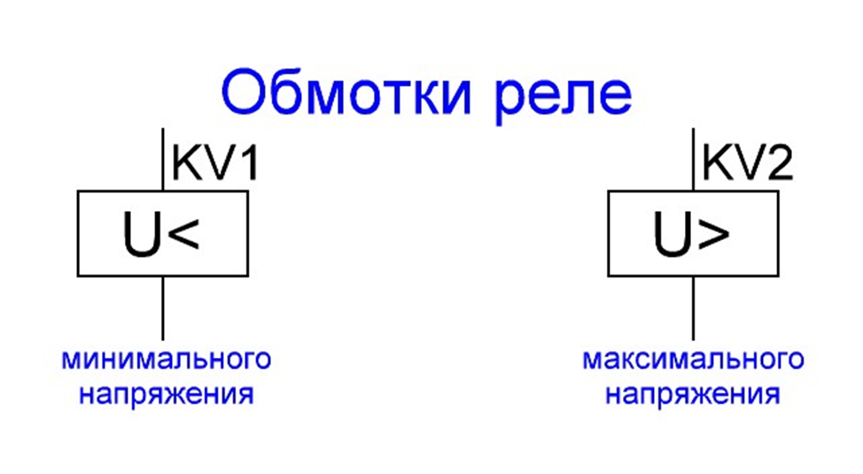 Изображение реле и схем релейной защиты на чертежах.