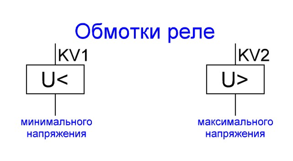 Обозначения потоков