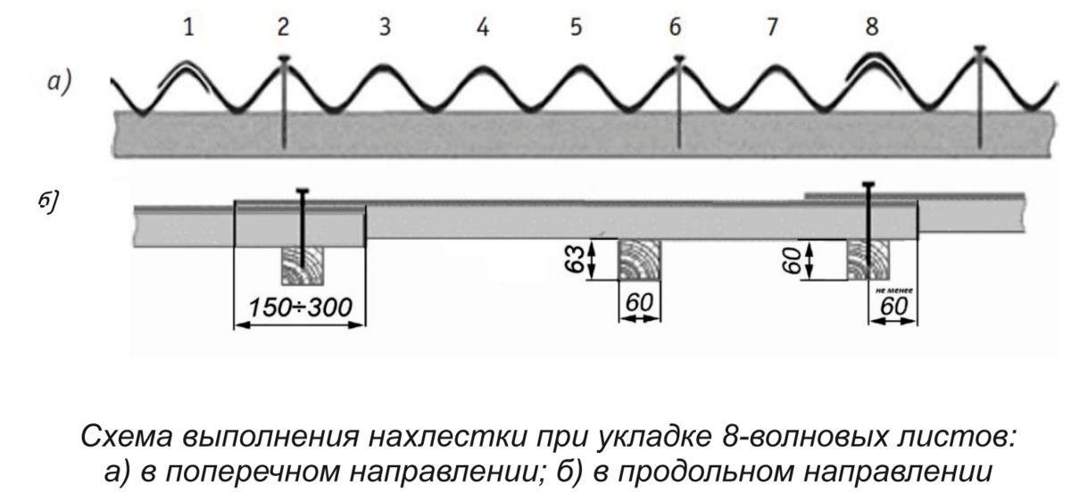 Размеры шифера 8 ми