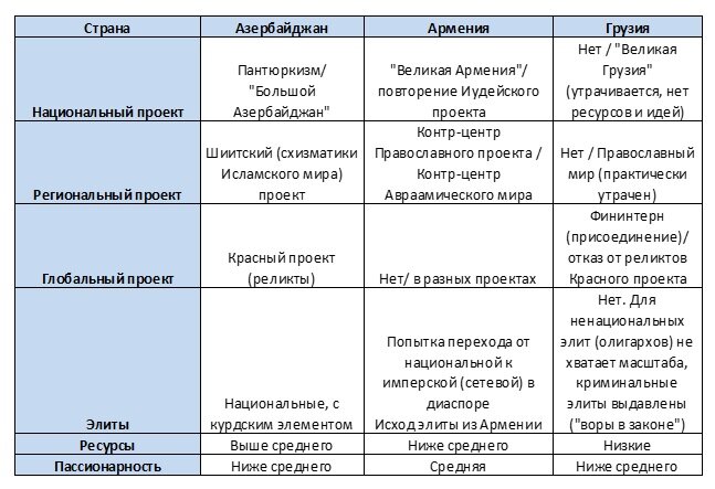 Характеристика закавказья по плану