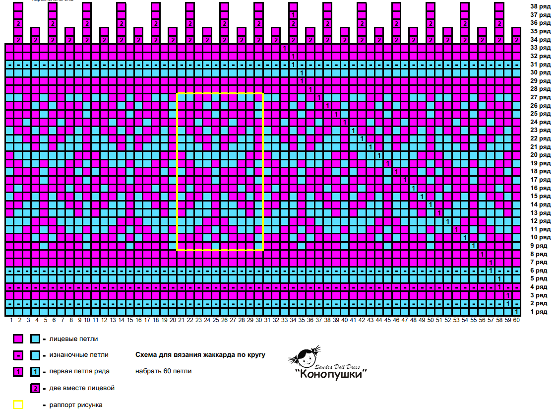 ����� �������