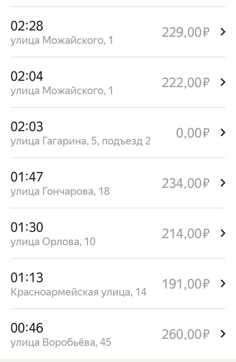 Стоимость заказов такси в Ульяновске в ночь с 17 на 18 сентября