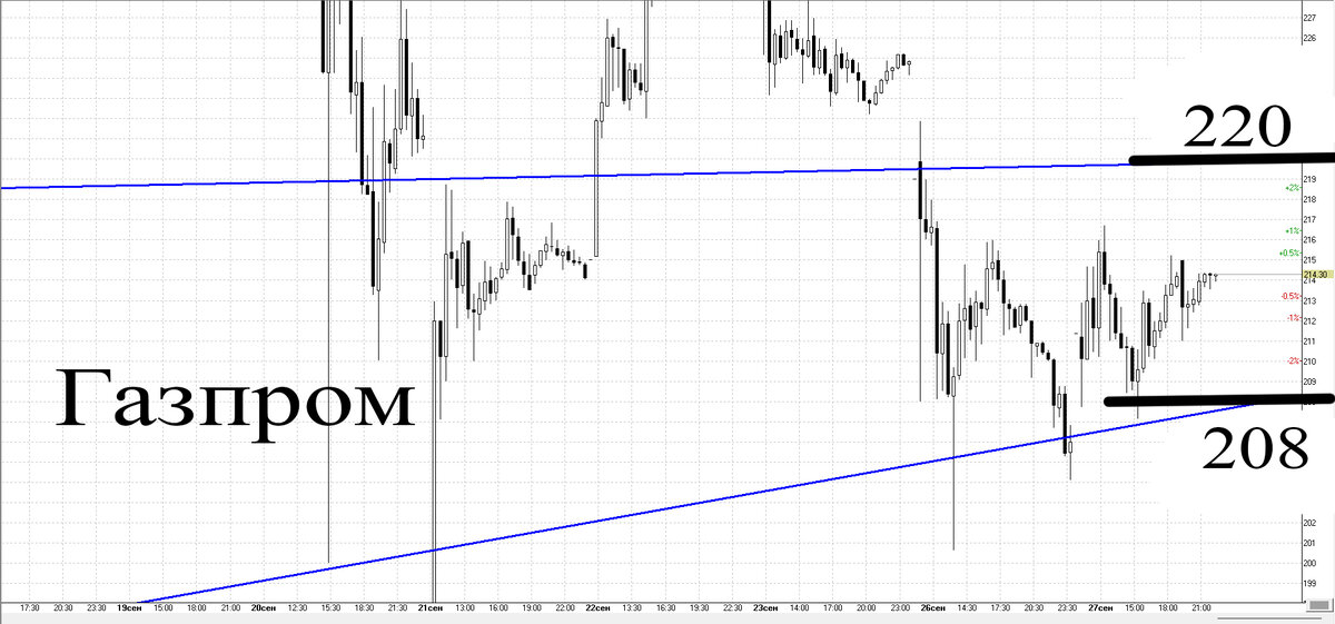 30-минутный график