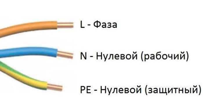 Применение фазы ноль