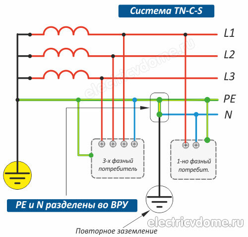 Первичные и вторичные контуры в системе TN-C-S