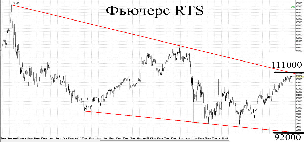 Часовой график
