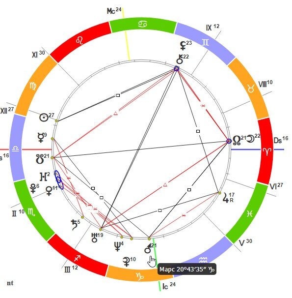 В данной  карте  у Марса  напряженный  аспект к Луне  ( чёрная полоса) и гармоничный   к  Юпитеру ( красная  полоса)   