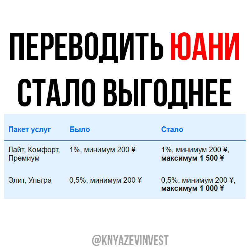 Перевести юани в россию. Перевод в юани. Выгодно перевод.