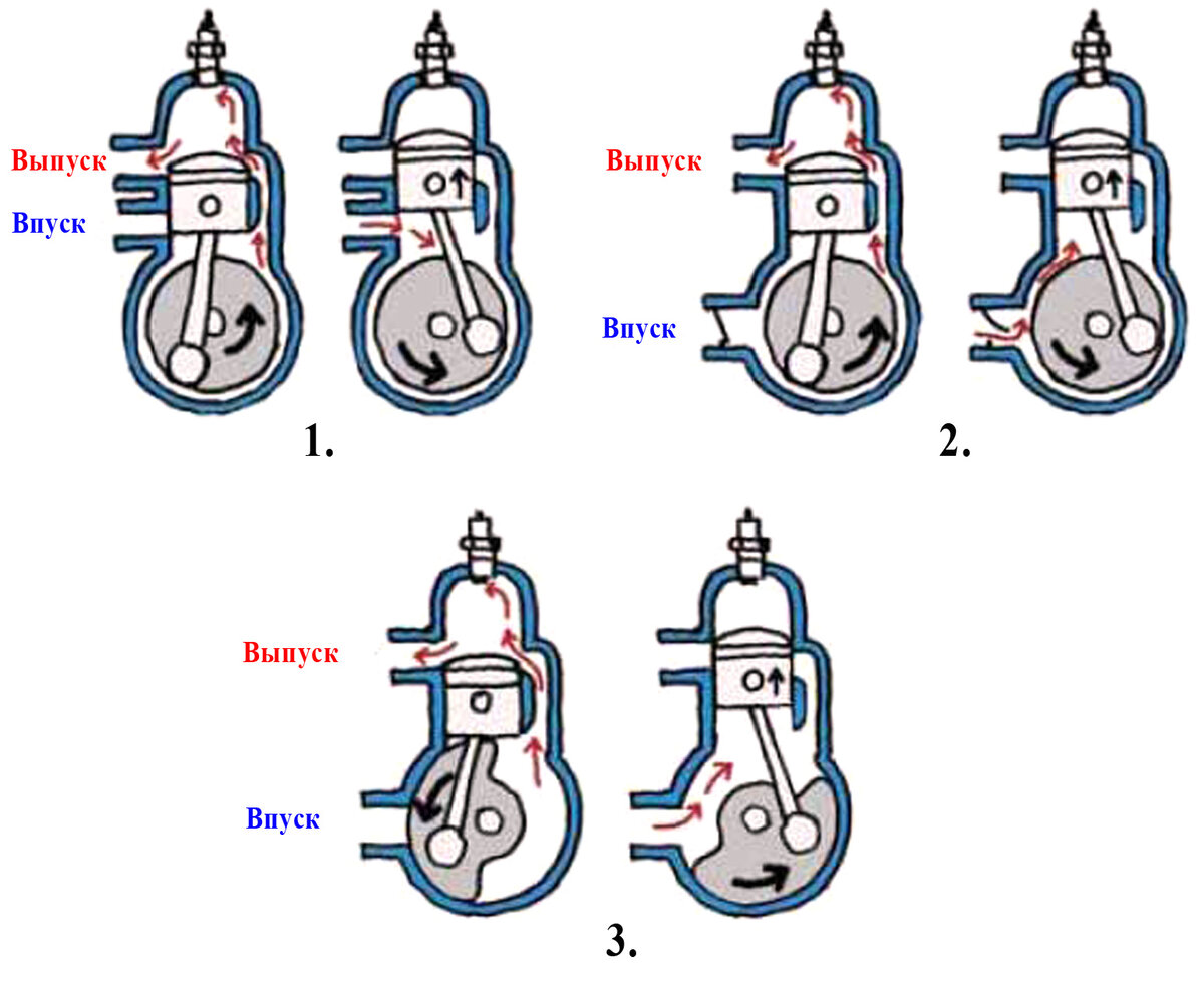 Схема работы 2 тактного двигателя