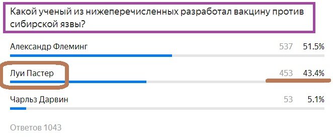 Вопрос с предыдущего теста. Правильный ответ- Коричневым