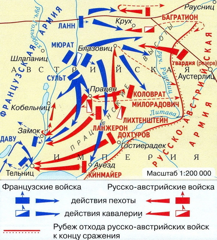 Схема Аустерлицкого сражения 