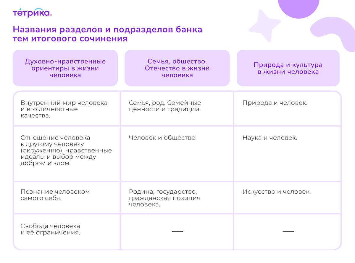 Темы итогового сочинения по литературе 11 класс