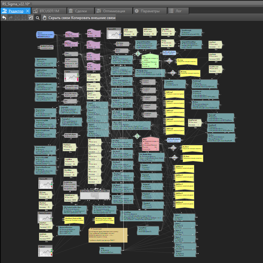 Алгоритм робота Sigma на TSLab