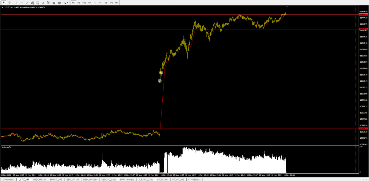 Nasdaq