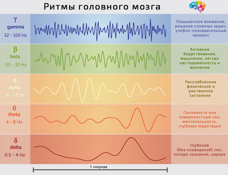 Ээг альфа бета тета дельта ритмы. Бета штрих. Бета штрих. Бета штрих. Дельта альфа альфа штрих мфти.