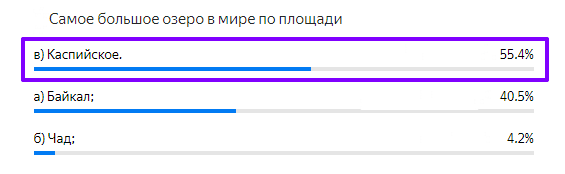 Статистика ответов.