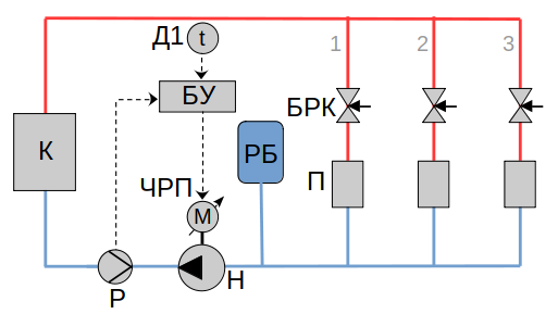 Рис. 2 Управление ЧРП по расходу