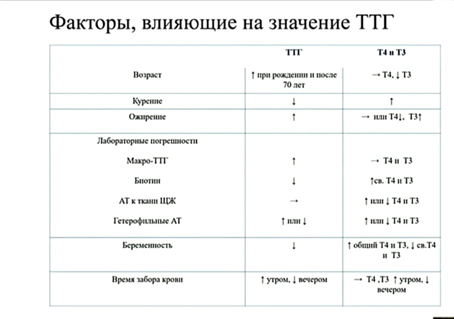 Ттг когда сдавать