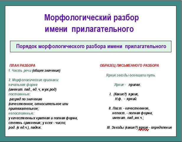 Имя прилагательное разбор по составу. Морфология части речи. Морф разбор прилагательного. Морф разбор прилагательного 5 класс.