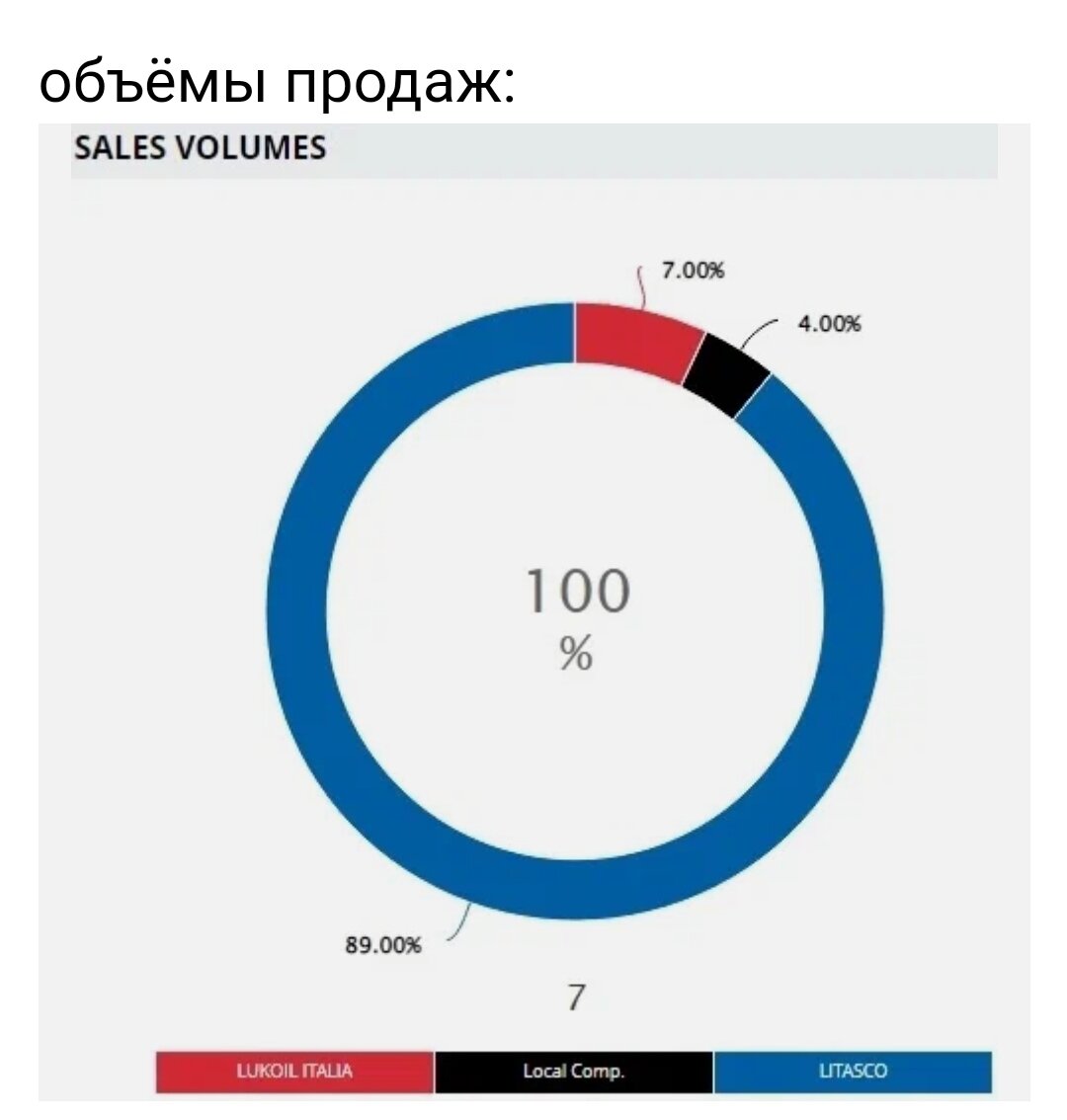 Взято с целью иллюстрации