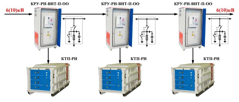 Вариант подключения трансформаторных подстанций к магистральной линии с помощью  с помощью комплектных распределительных устройств оборудованные элегазовым выключателем КРУ-РН ВНТ-П .