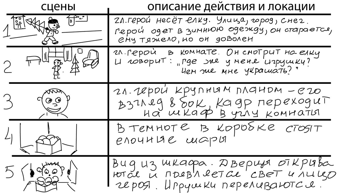  «Нет ничего невозможного, если ты этого хочешь !» Народная мудрость. В наше время, не обязательно иметь анимационную студию и штат сотрудников, чтобы сделать мультфильм или анимационный промо-ролик.-2