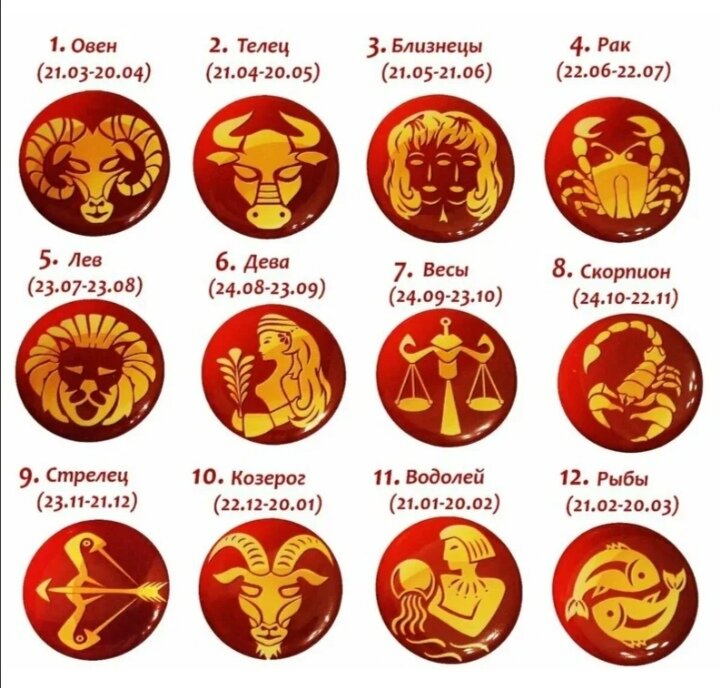 Гороскоп по месяцам, из интернета.