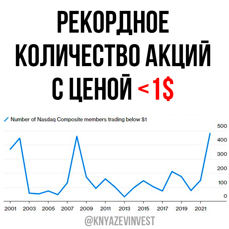 как рассчитать средневзвешенное количество акций в обращении. аэрофлот акции компании. мсфо операционная прибыль валовая прибыль. сколько акций в обращении. сколько акций в обращении.