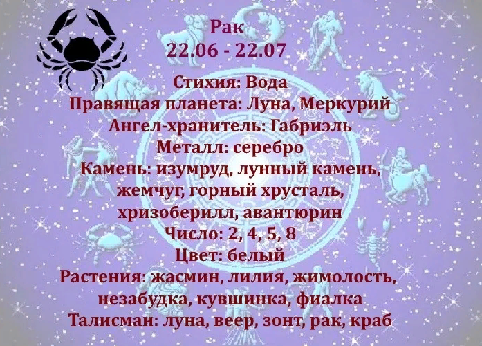 Талисманы для знаков зодиака. Даты знаков зодиака. Гороскоп, гороскоп, рак.. Знаки зодиака характеристика.