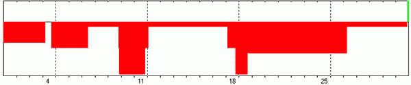 ПРОГНОЗ НА ДЕКАБРЬ 2022 ГОДА 