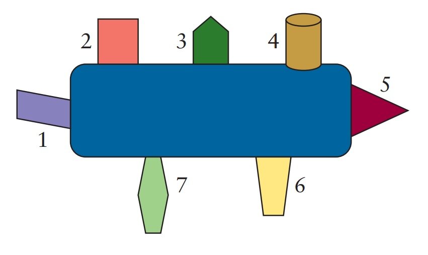 Рисунок. Схема антигена и эпитопов. Поверхность антигена имеет семь различных антигенных детерминант (эпитопов). Когда этот антиген используется для иммунизации животных, каждый эпитоп может вызывать синтез своего специфичного антитела. В совокупности различные антитела, взаимодействующие с антигеном, представляют собой поликлональное антитело направленное против этого антигена. Источник: doi:10.1128/9781555818890.ch2.f2.28