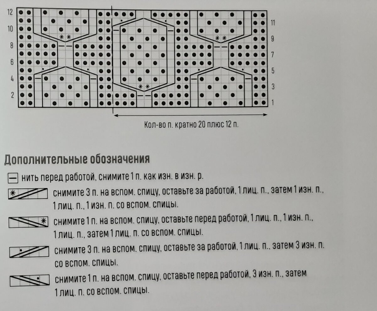 Схема узора с обозначениями.