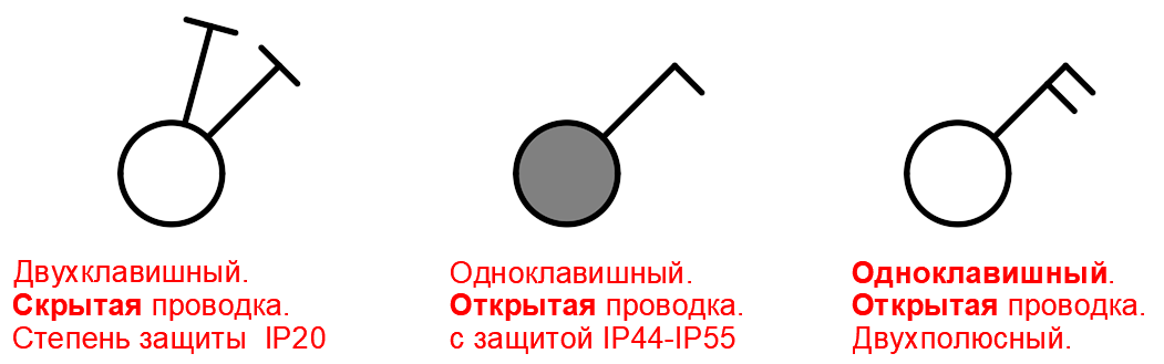 Общие сведения о 