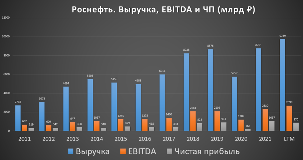 Акции роснефть 2025 года. Акции роснефть 2025 года