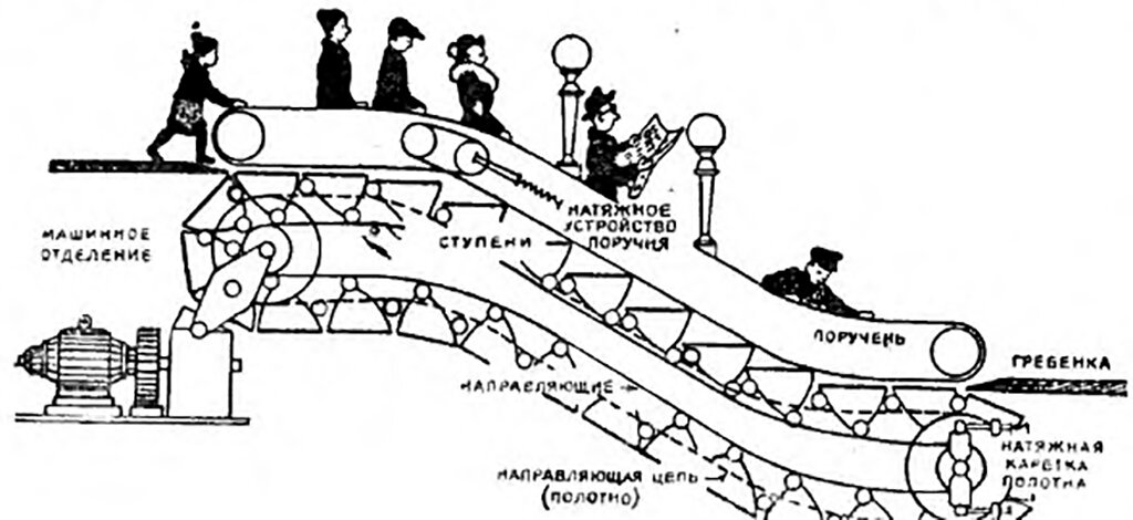 Устройство эскалатора. Рисунок © Е. Рокиты