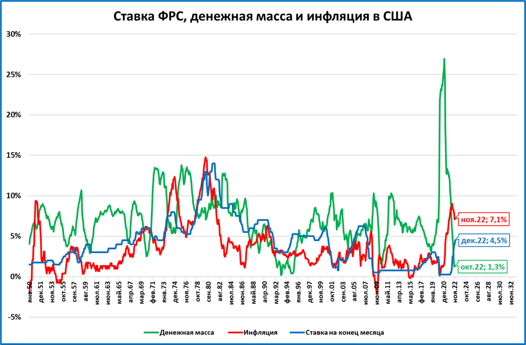 Инфляция сегодня цб