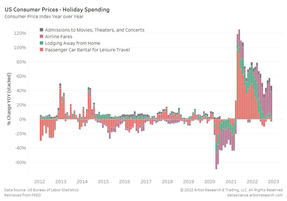 Статистика, графики, новости - 19.12.2022