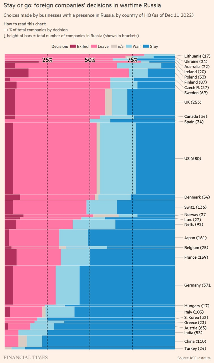 Статистика, графики, новости - 19.12.2022