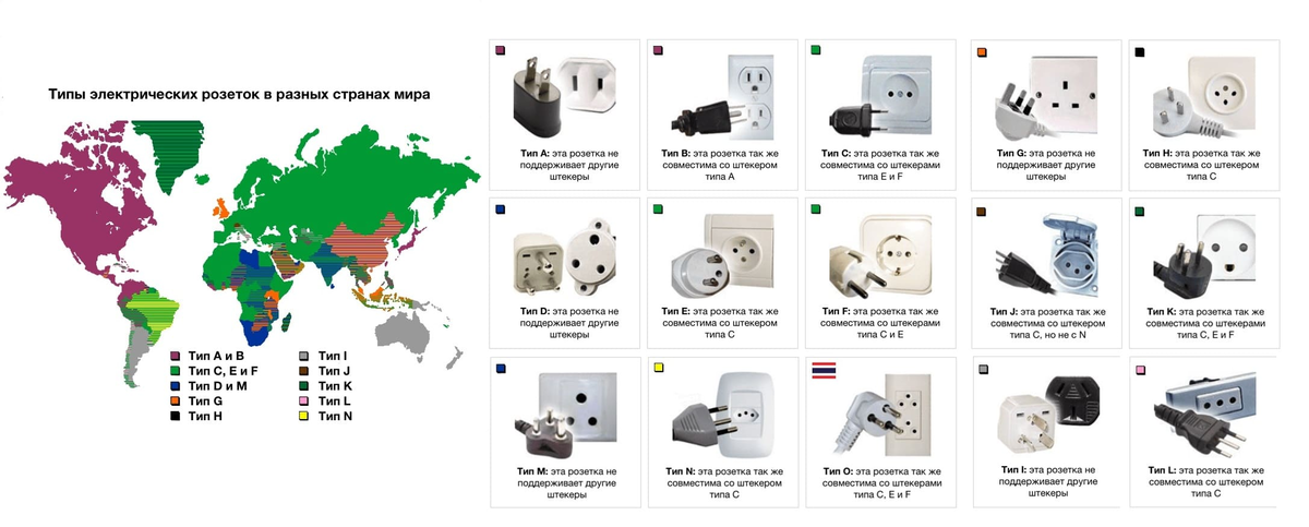 Какие розетку для подключения на кубе В мире больше 14 разных видов розеток. Почему страны не смогли договориться даже
