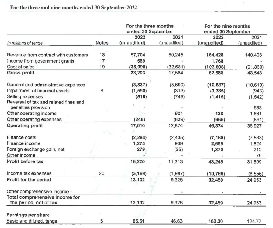 Критерии применения усн в 2021 году таблица. Схема налогообложения ип усн доходы. Требование предоставить документы вне рамок налоговой проверки. Лимит 2022. Лимиты по усн на 2021 год таблица.