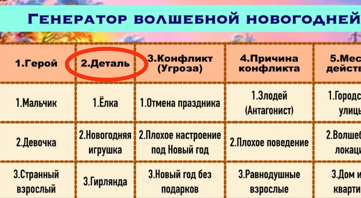 Генератор сюжетов сказок Штормовая башня