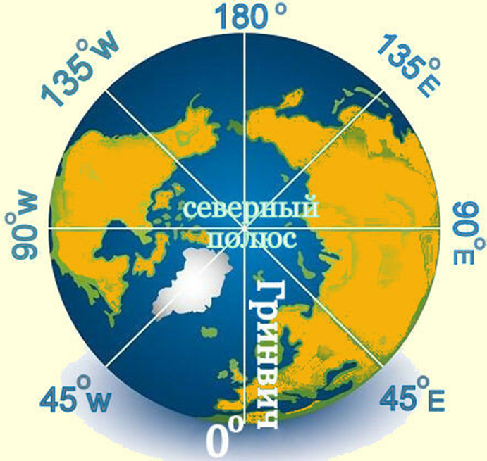 Меридиан 180 материки и океаны. 180 Меридиан. 0 Меридиан и 180 Меридиан. Нулевой Меридиан и Меридиан 180 градусов. 0 И 180 Меридиан на карте.