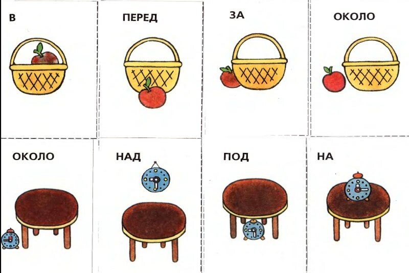 Предлоги в картинках