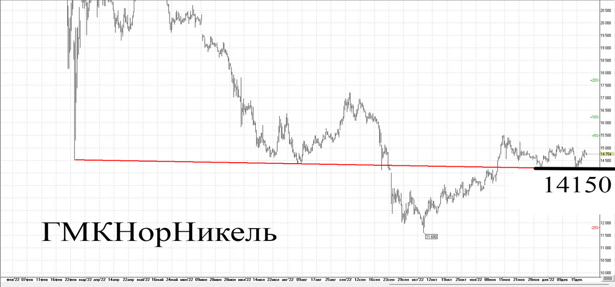 Рубль в декабре 2017 года. График валют. График доллара. График роста доллара. Рост валюты.