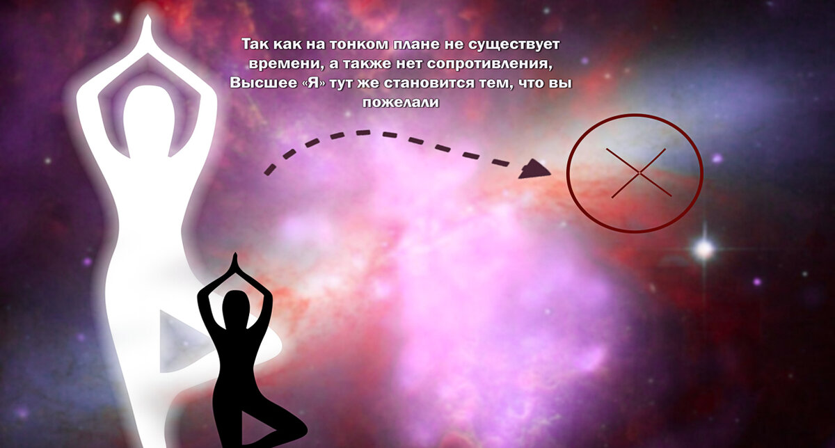 Процесс эволюции Вселенной и всех ее существ через желание