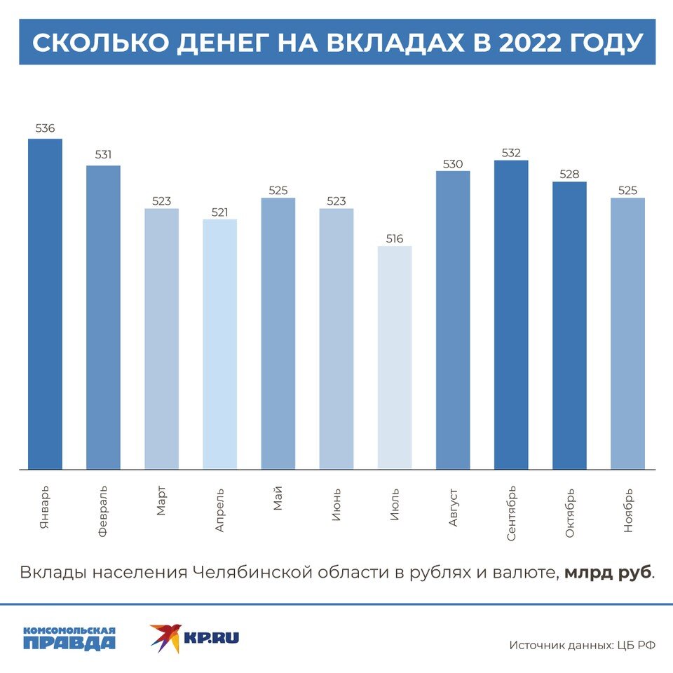     Инфографика: Сергей Зверев